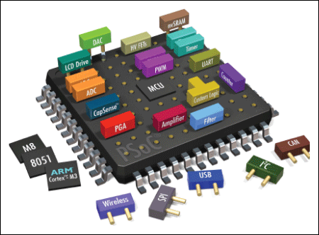 Digital Image Processing Using Matlab