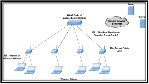 Matlab and Image Processing Works
